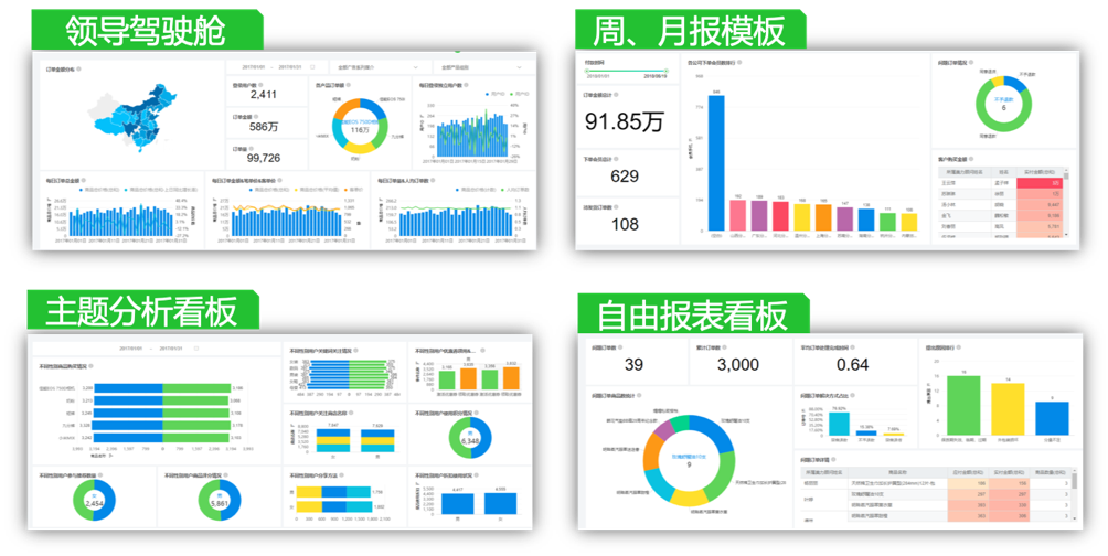 原来bi产品的各业务看板还可以这么用 Datahunter