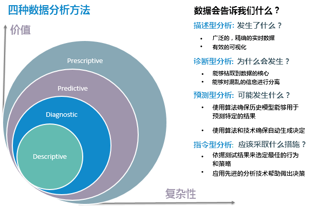 数据分析师