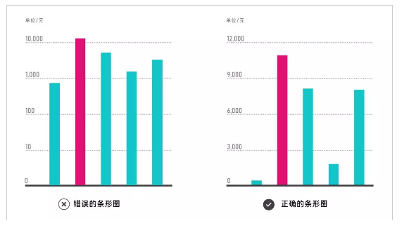 数据分析报告制作