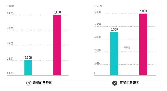 数据分析报告