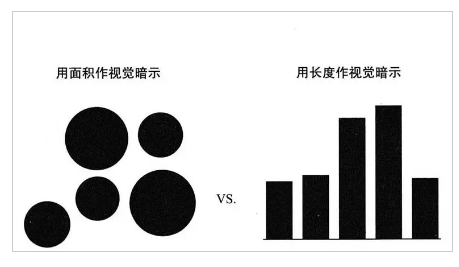 数据分析报告