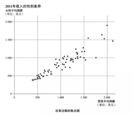 数据分析师