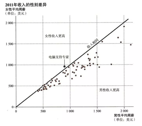 数据分析师