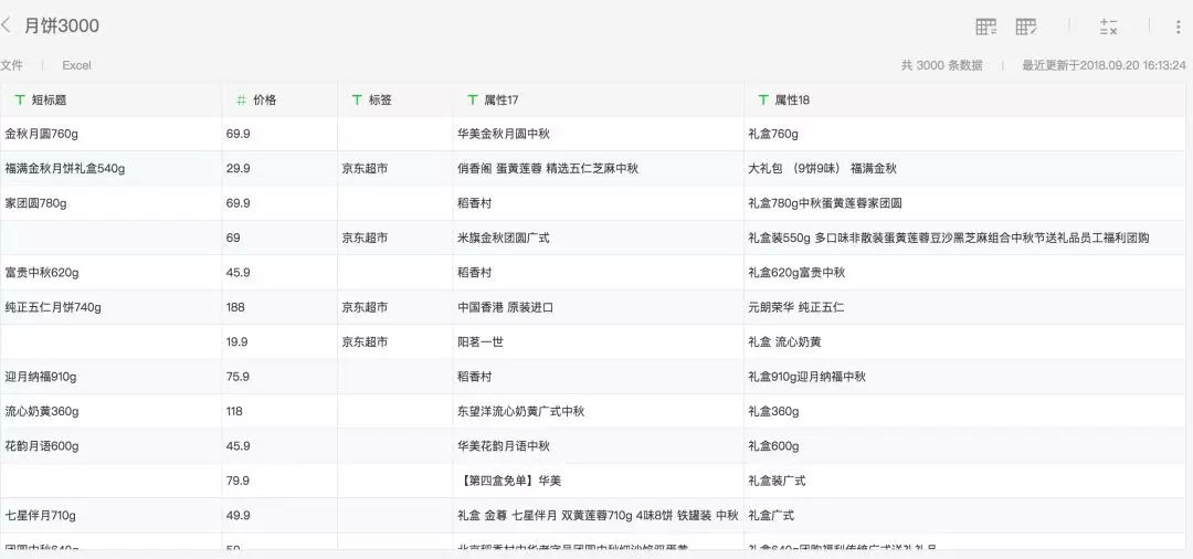 数据分析公司