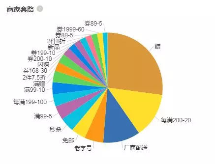 数据分析公司