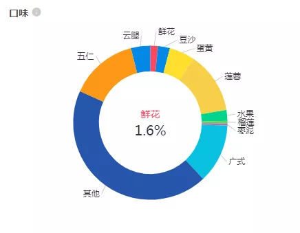 数据分析