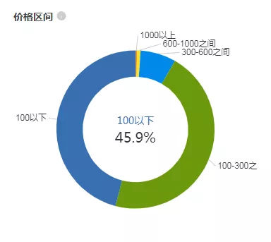 数据分析