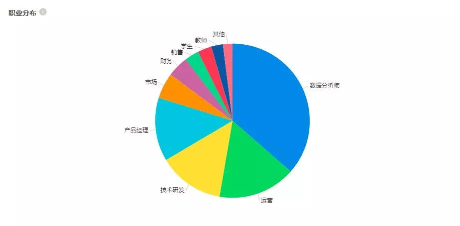 数据分析工具