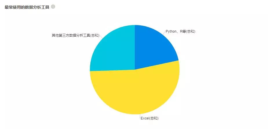 数据分析公司