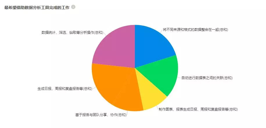 数据分析公司