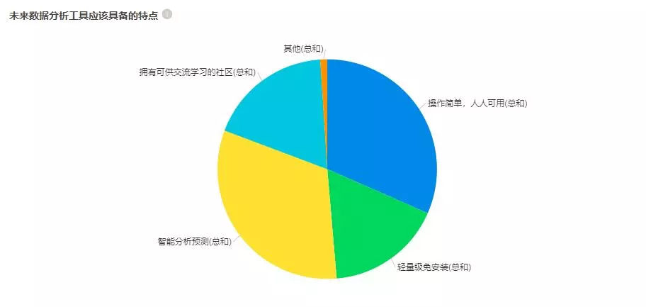 数据分析师