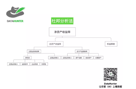 学习数据分析