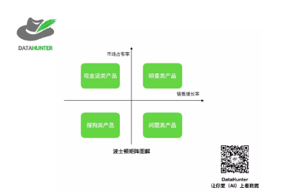 学习数据分析