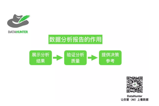 数据分析报告写法