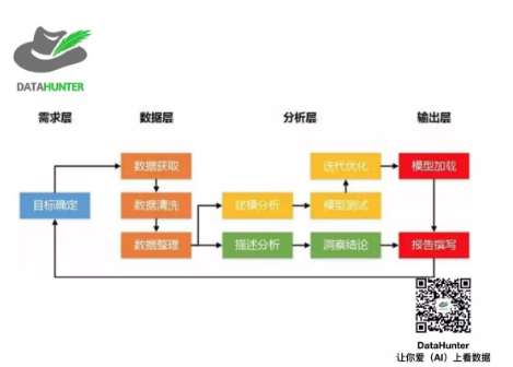 数据分析报告写法