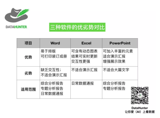 数据分析报告写法