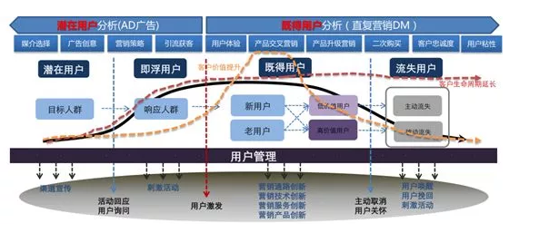 数据分析