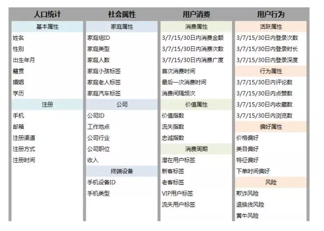 数据分析