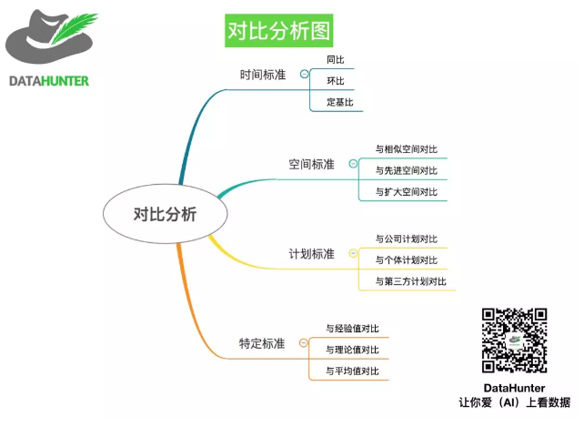 数据化管理