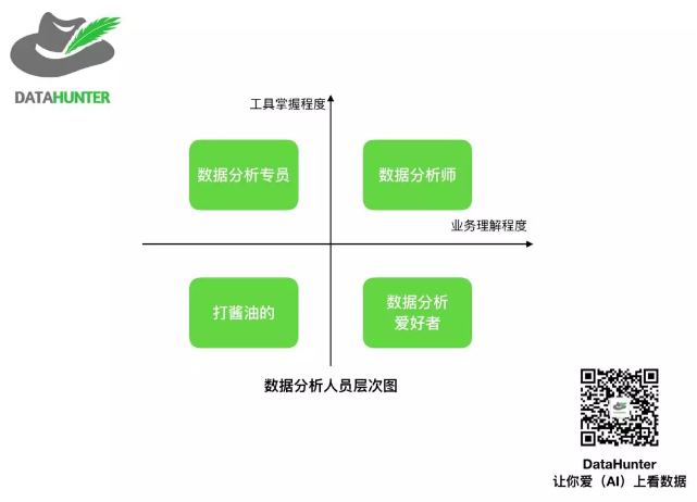 数据化管理