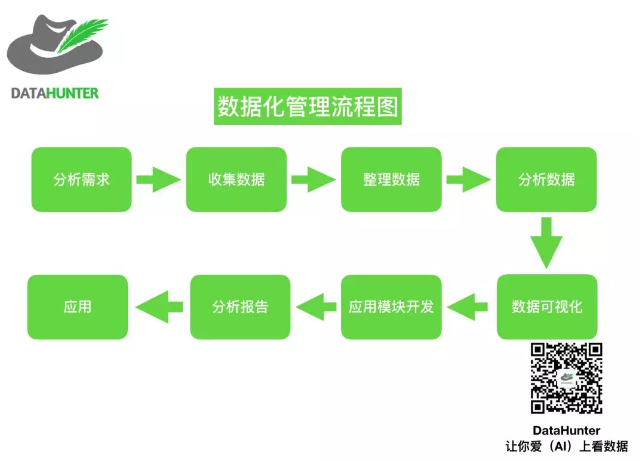 数据化管理