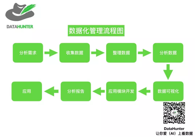 数据化管理