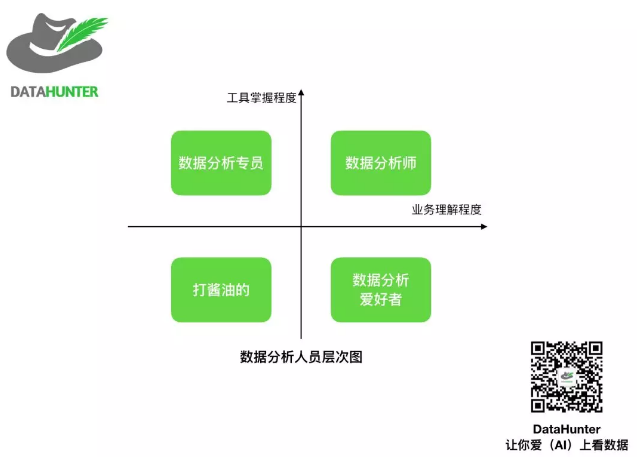 数据化管理