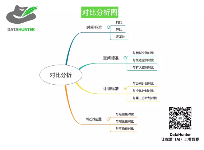 数据化管理