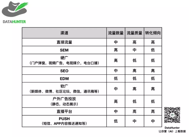 数据分析