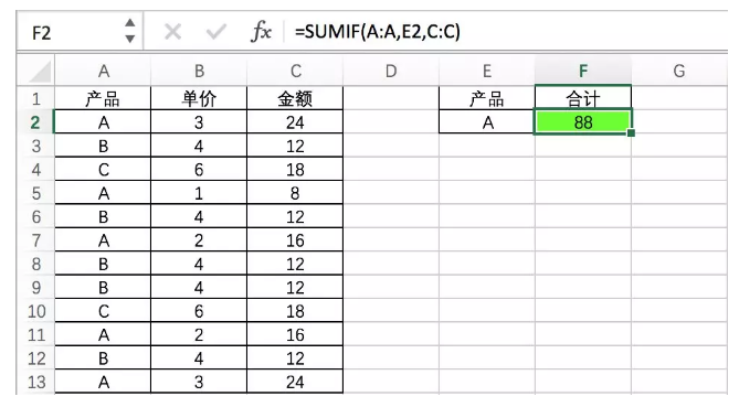 数据分析