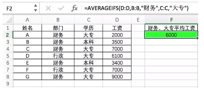 数据分析