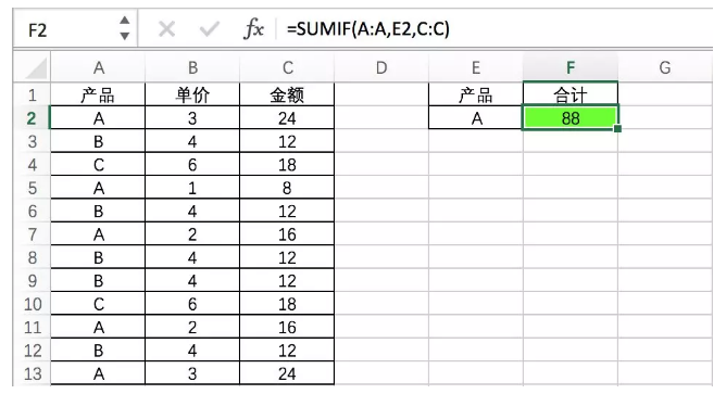 数据分析