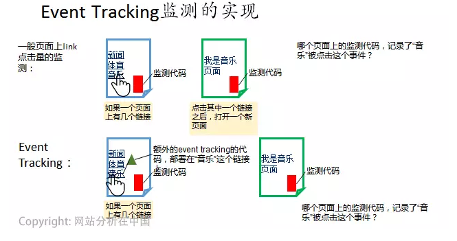 数据分析