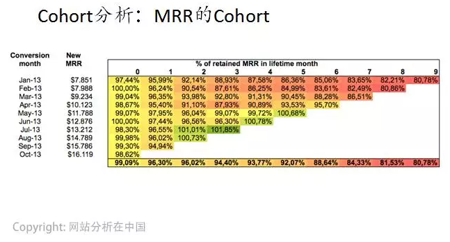 数据分析