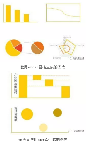 数据可视化工具