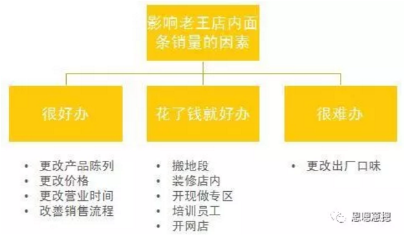 数据分析报告