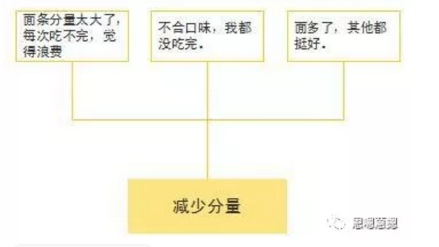 数据可视化工具