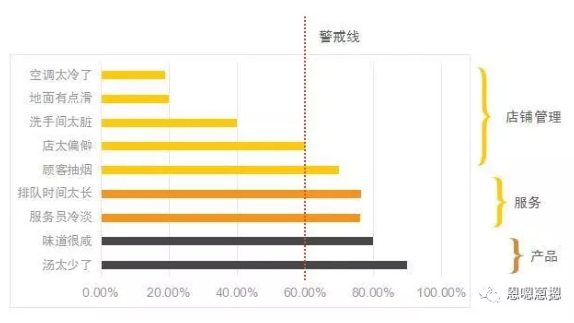 数据运营