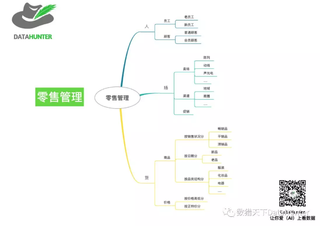 数据分析