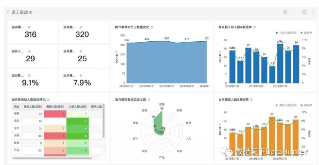 数据分析报告