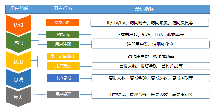 数据分析