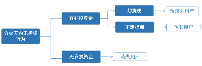 数据分析