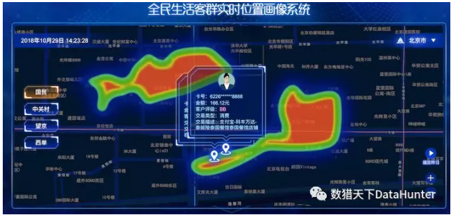 数据分析报告