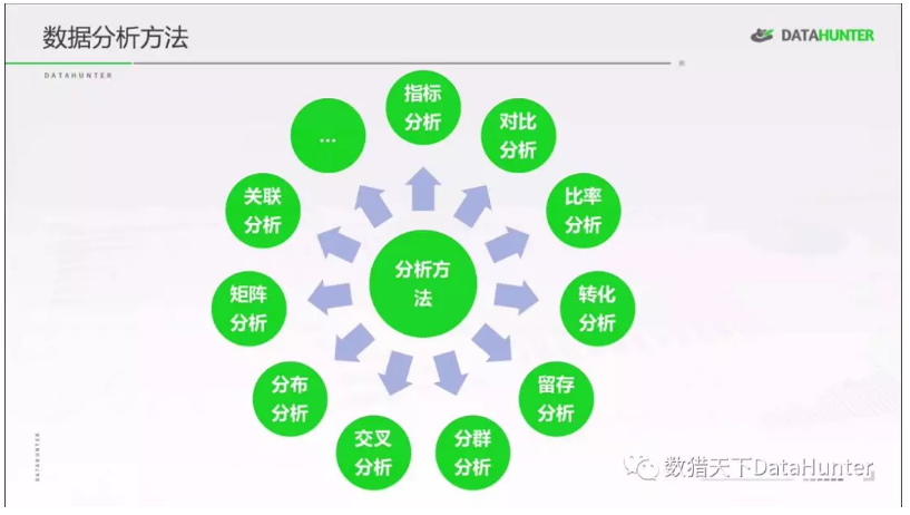 数据运营