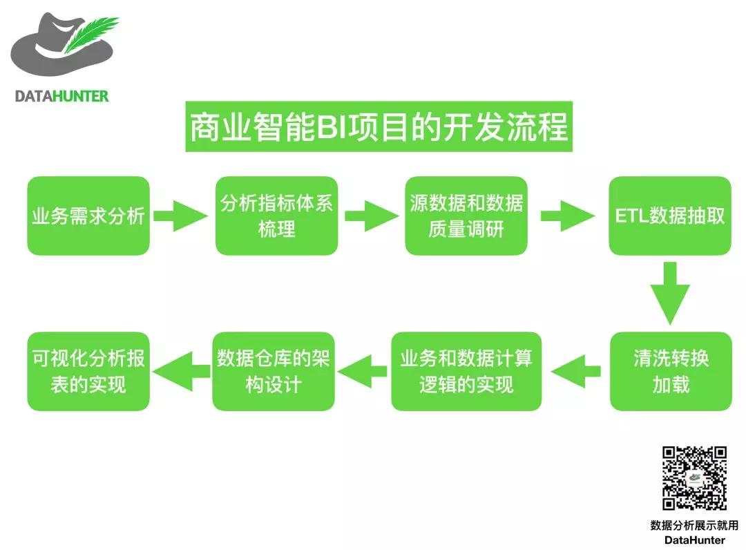 数据分析工具