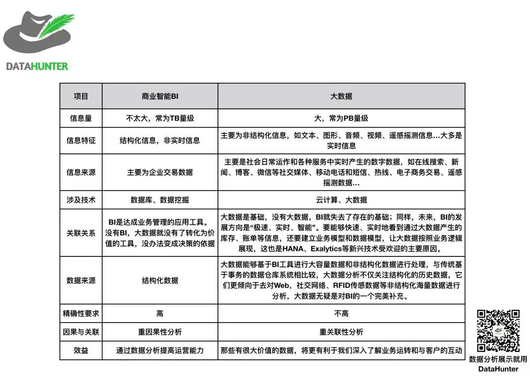 数据分析软件