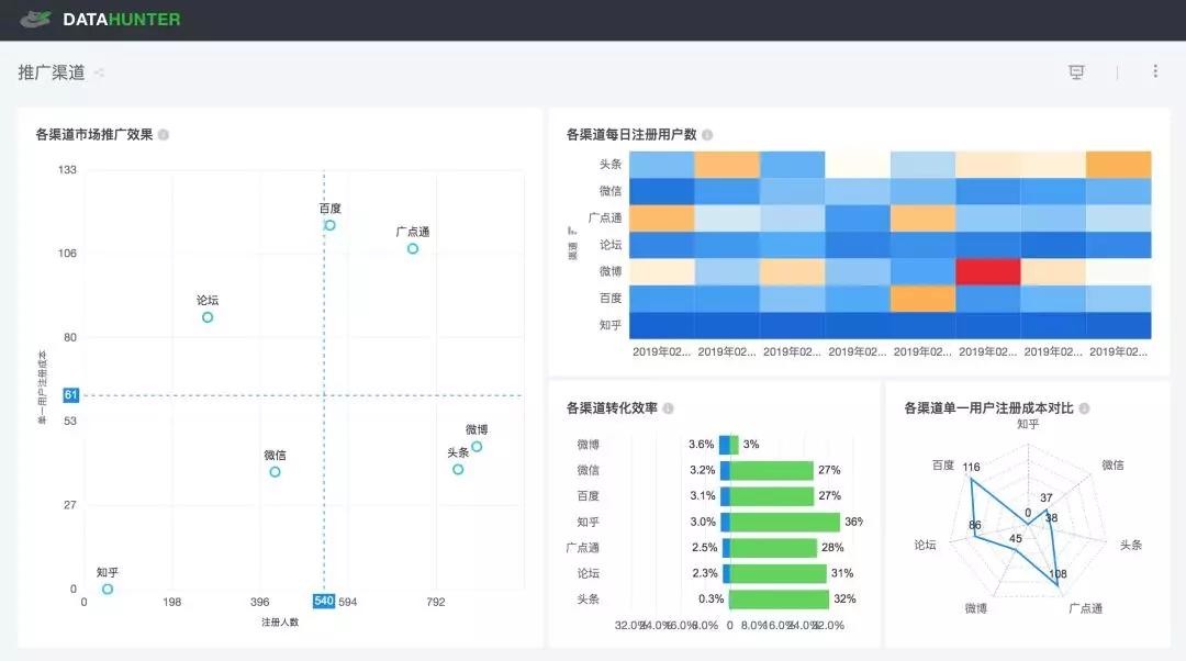 数据可视化工具