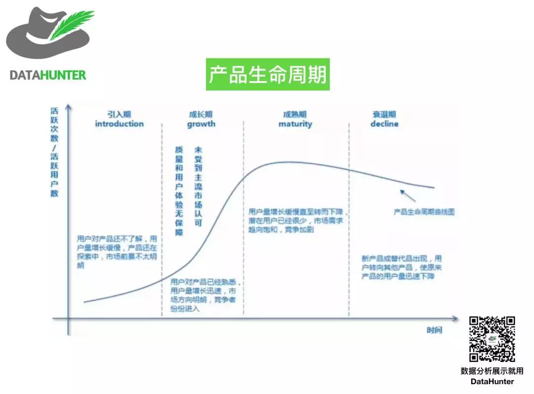 数据分析工具