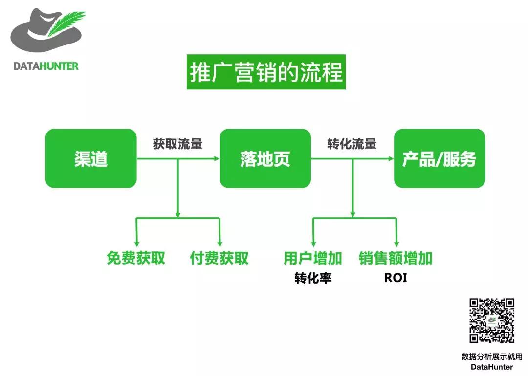 数据分析软件