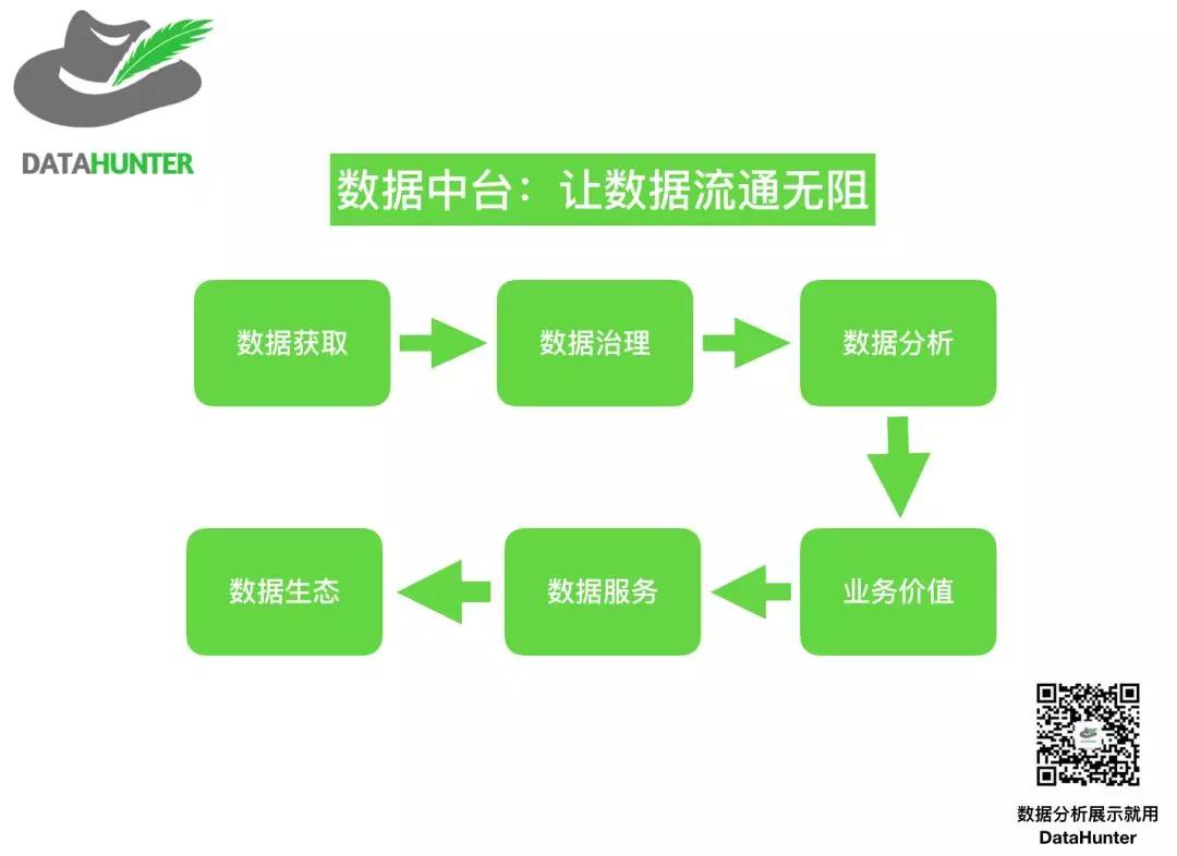 数据分析工具